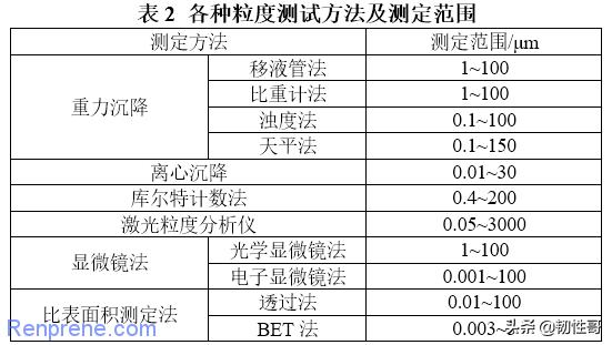 填料在聚合物制备过程中的作用,聚合物改性典型填料改性方法特点