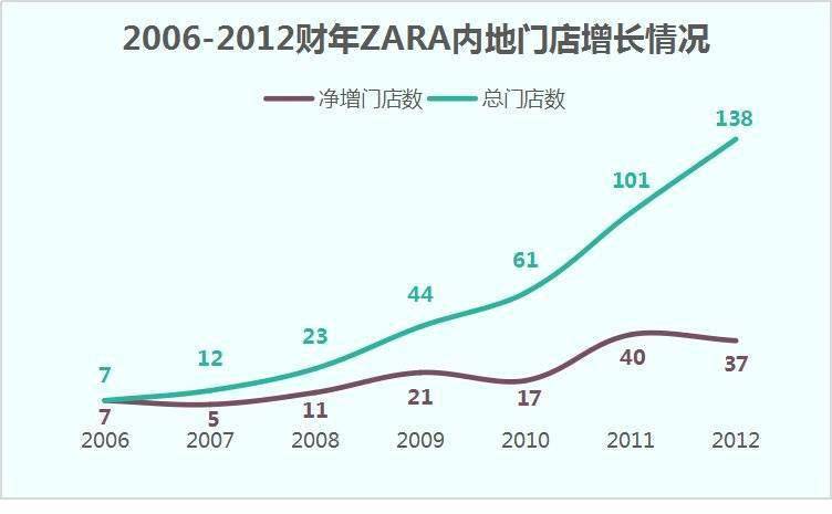 zara大规模关店的原因,zara门店退货太多