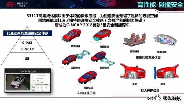 比亚迪三电技术是什么,比亚迪e平台三电技术解析