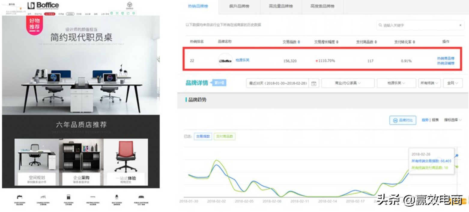 电商店铺整体怎么提高客单价,高客单价产品直播怎么打造爆款