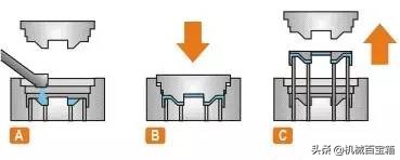 材料成形工艺基础知识点,金属材料成型方法有