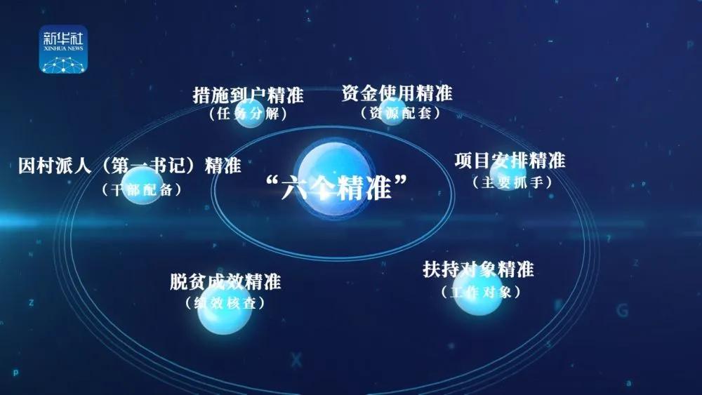 习语“智”读|精准，总书记教给我们的方*论法**