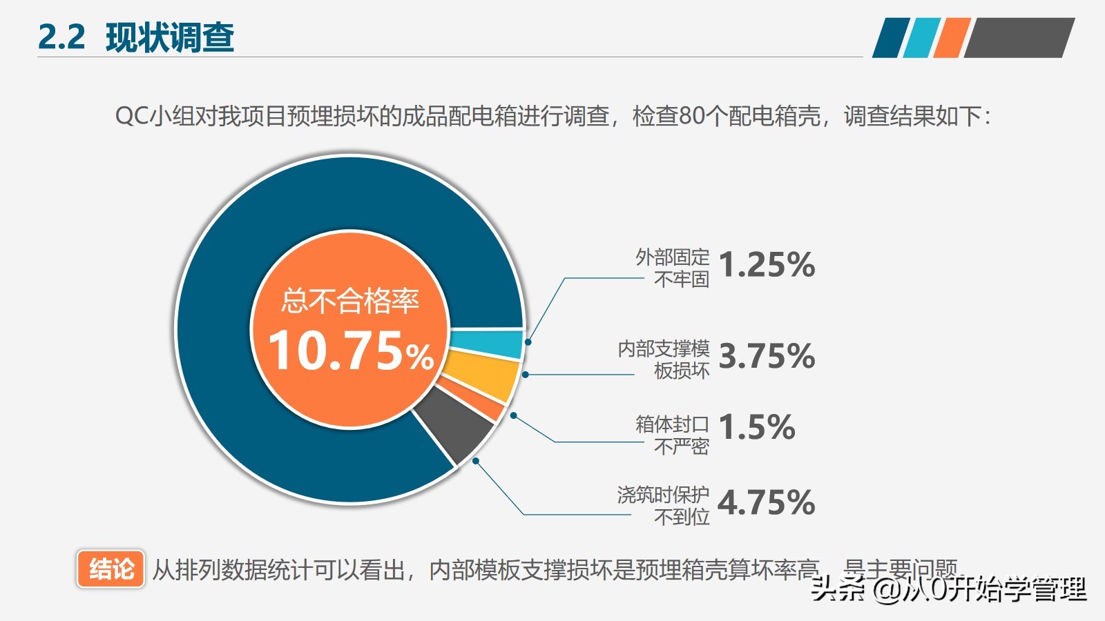 如何提高产品质量和团队管理效率,如何提高产品品质管理