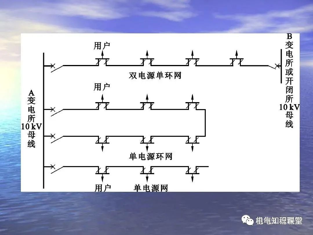低压配电柜制作规范与标准ppt,低压配电柜元器件图例讲解