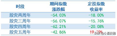 定投基金遇到股灾怎么办呢,股灾期间定投什么基金比较好