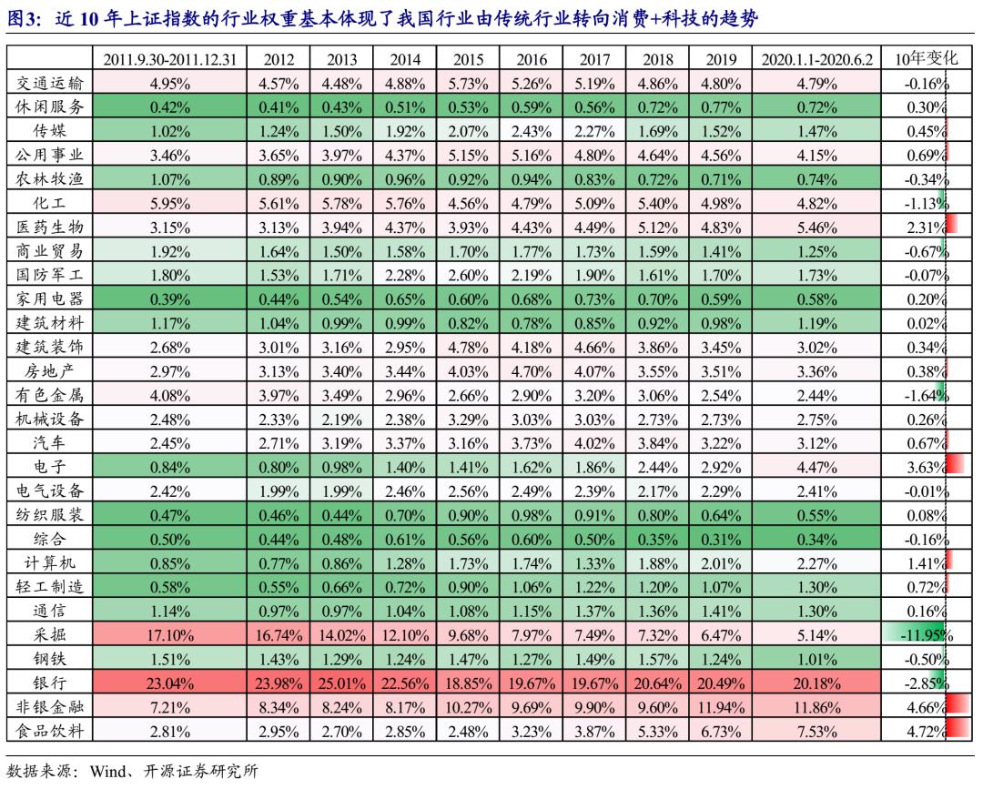 近10年来上证指数最低点数,上证指数成立至今收益率