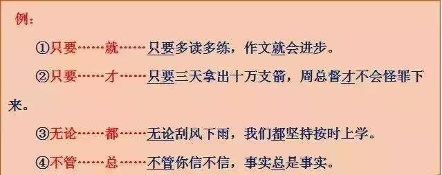 小学1-6年级语文经典造句大全,小学语文常见的造句