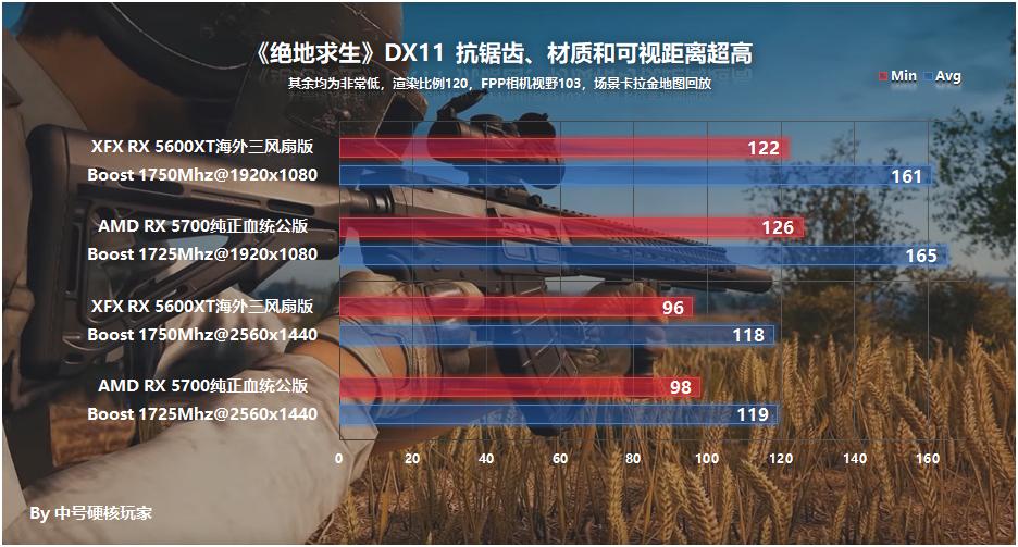 讯景rx5700xt双bios怎么开启,讯景rx5600xt升级bios
