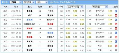 熊哥复盘,熊哥说球笔记