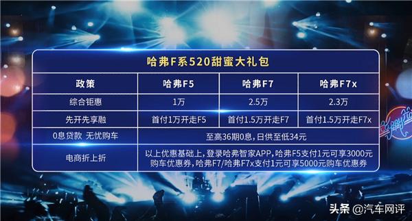 哈弗f系全民潮品,哈弗f系双剑合璧