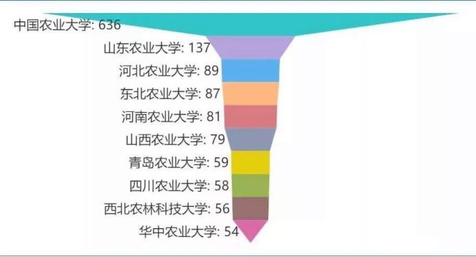 机械工程学院19级考研上岸,34所985考研名校视频