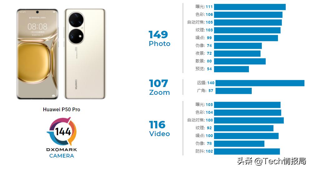 2020华为最强拍照手机排行,2021华为拍照效果最好的手机排名