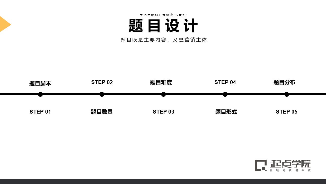 一些玩转h5营销的小技巧,万字干货手把手教你做刷屏h5营销