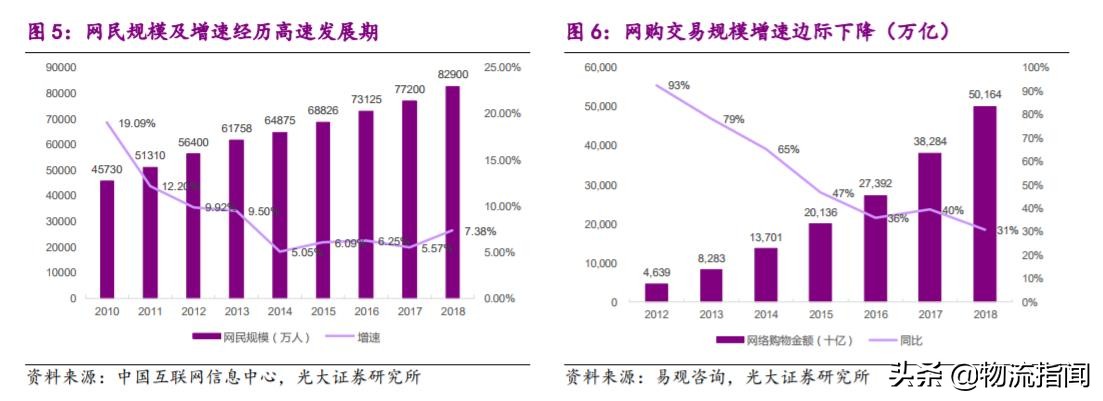 深度研报：上市快递企业战略剖析，谁能从混战中脱颖而出？