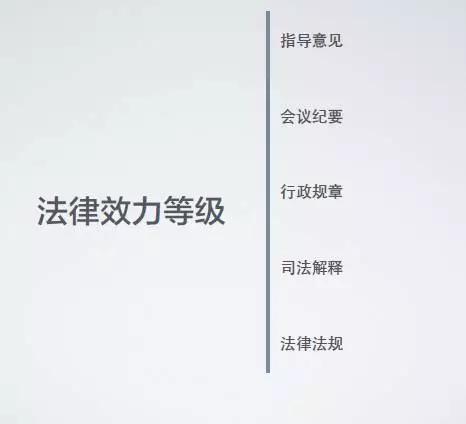 天同诉讼圈|法律检索为何做不好？体系化思维是关键