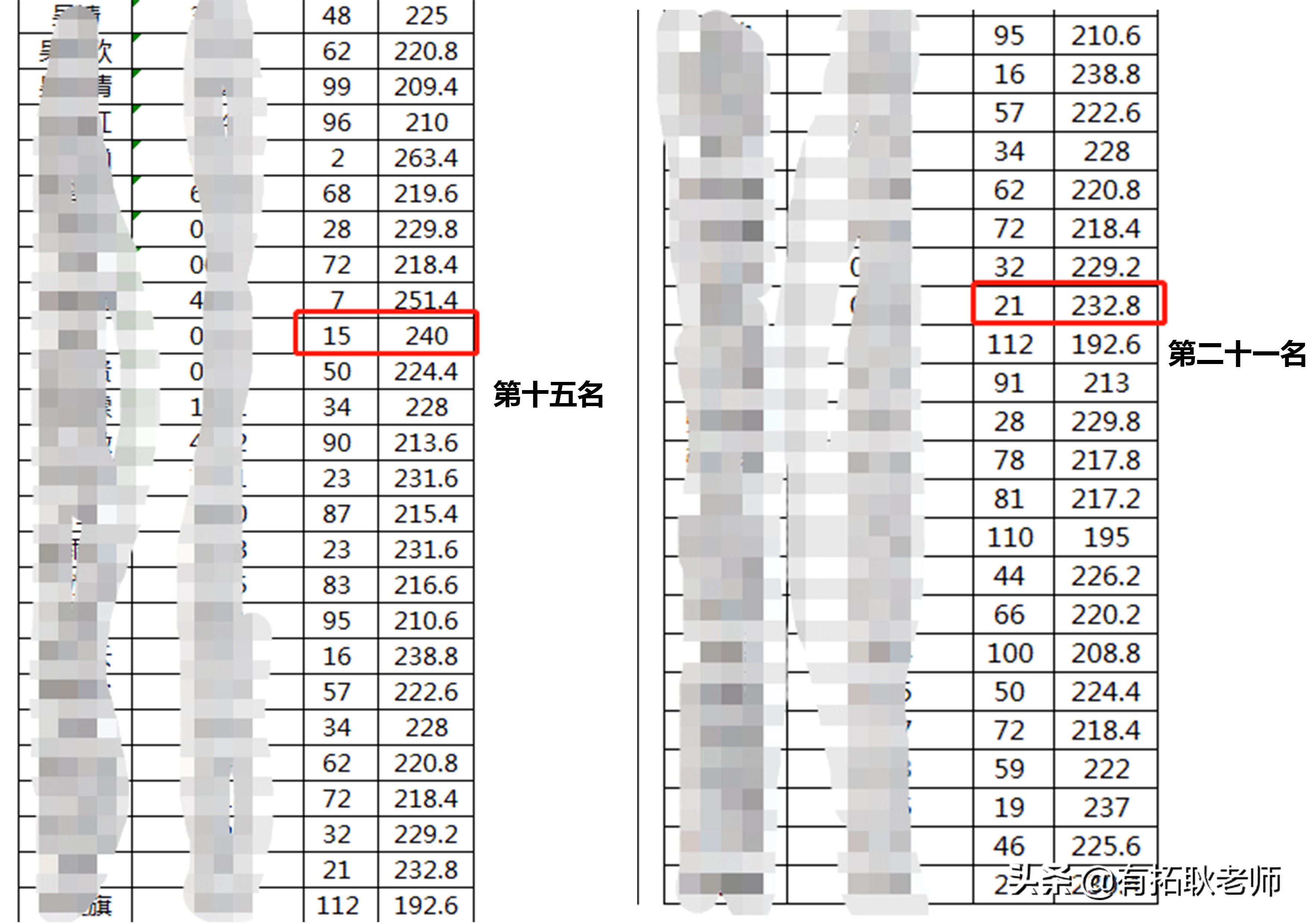 编导类校考2023广东录取,深圳艺术学校考试科目及录取线