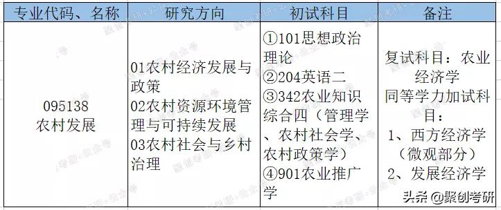 聚创考研择校分析｜江西农业大学农村发展好考吗？值得报考吗？