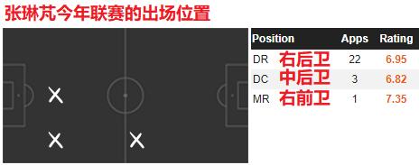 中国国脚为什么在俱乐部表现好,为什么球员代表国家队不出力