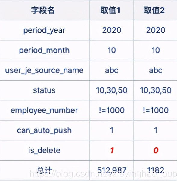 大佬整顿的笔记最强sql调优秘籍,sql调优方法