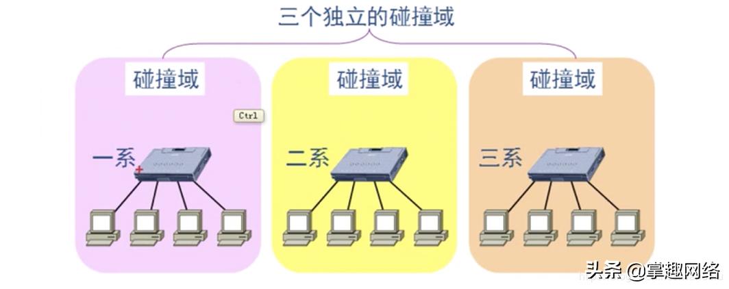 计算机网络数据链路层使用心得,计算机网络数据链路层的三种关系
