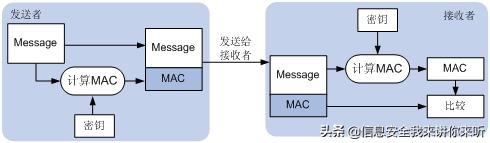 ssl信息安全讲解,网络安全ssl协议解读