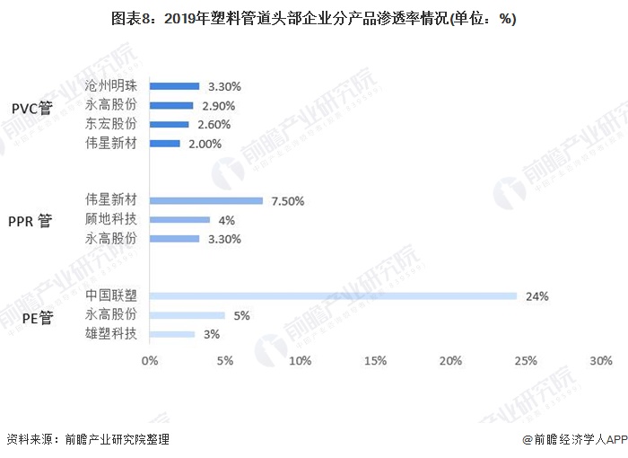 塑料管道行业发展现状与规模,2021-2027年塑料管道行业发展预测
