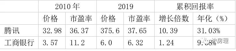 股票一买就是高点,股票到底买的是什么