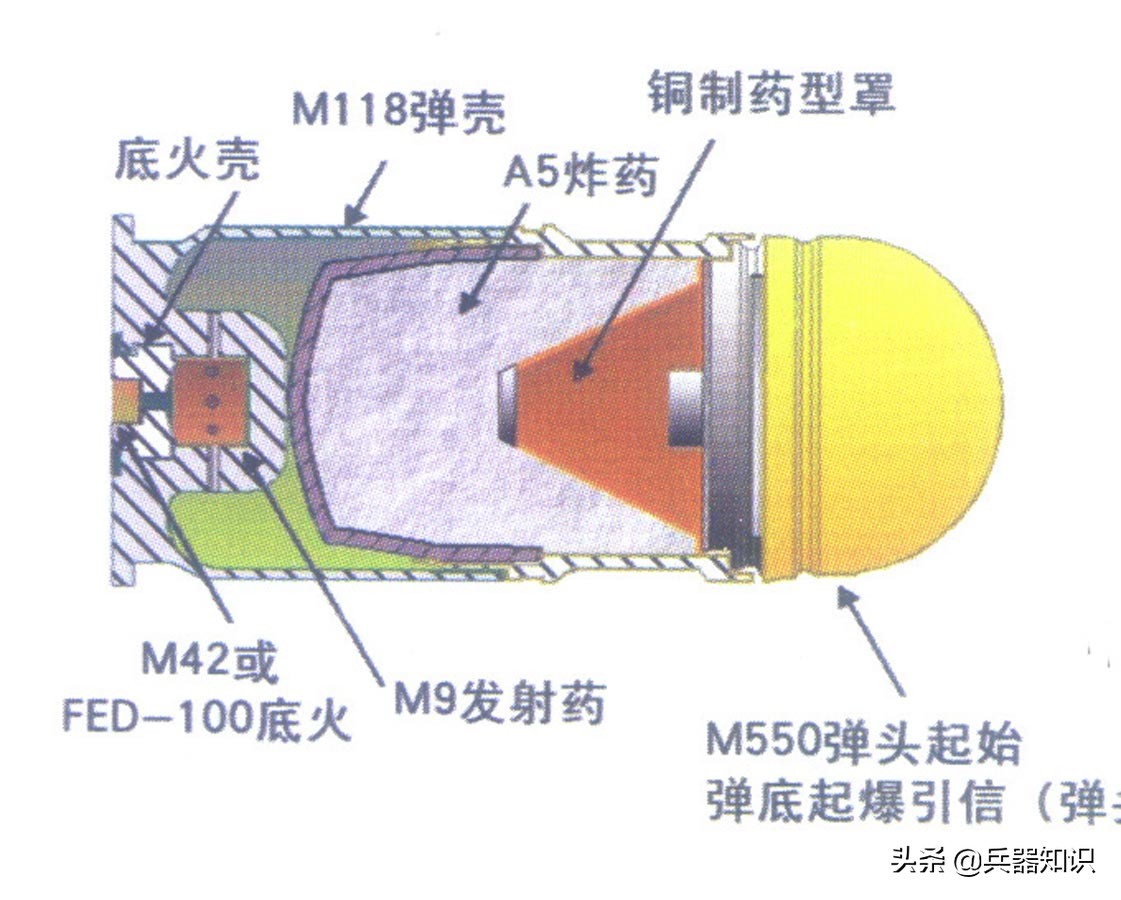 lg2型40毫米榴弹发射器,中国lg5型狙击榴弹发射器