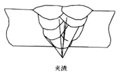 焊接探伤可以显示的缺陷种类,焊接检测探伤原理