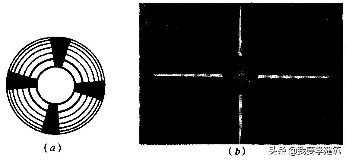 来了建筑工程施工测量—测量仪器的检验和校订之（经纬仪篇）