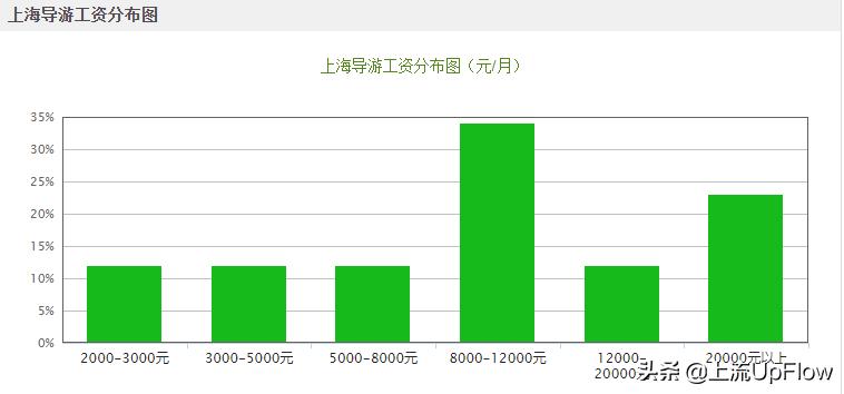 导游走丢了,导游遇见客人走丢了怎么做