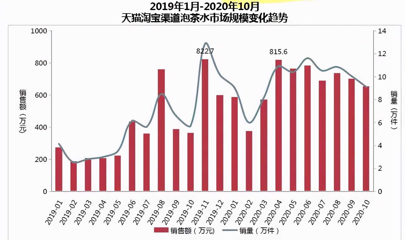 农夫山泉推出武夷山泡茶山泉水,农夫山泉饮用水上市