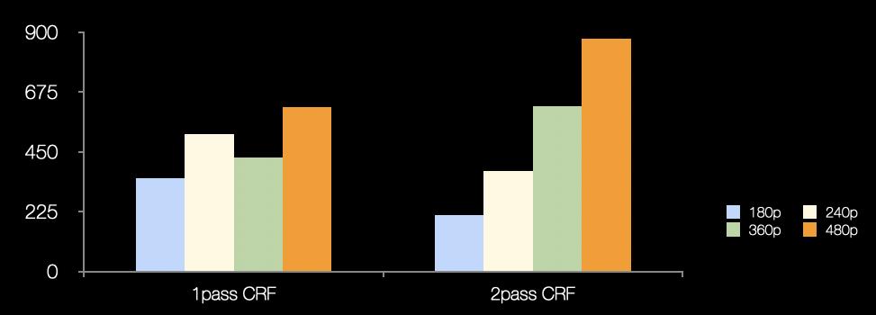 vp9解码问题,vp9编码是什么意思
