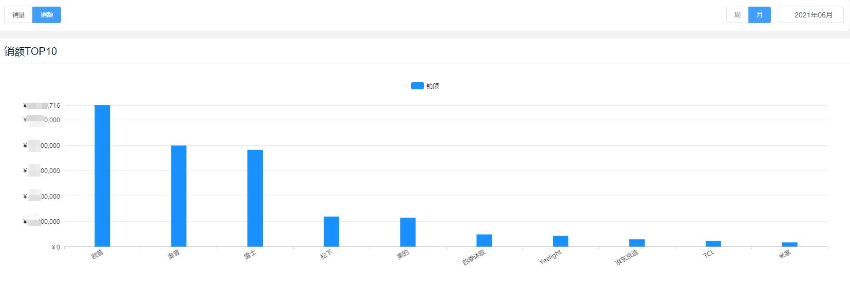 厨卫电器洁具卫浴品牌,浴霸花洒哪个品牌好