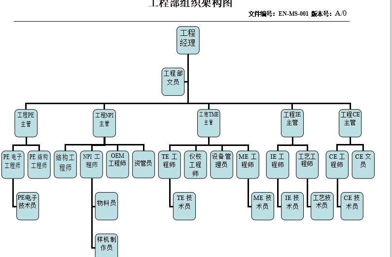 工程部的岗位职责和工作内容,工程部的岗位职责主要有哪些内容