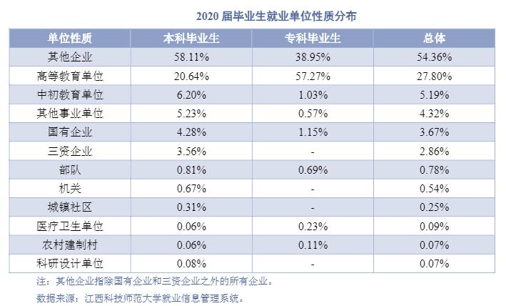 师范院校为什么要改制成职业院校,本科学院转设为职业技术大学好吗
