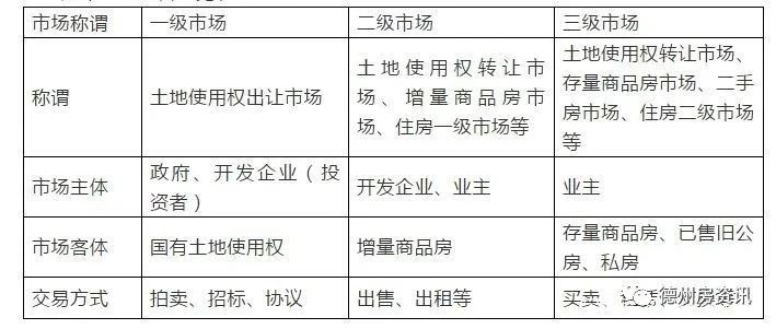房地产经纪专业基础知识,房产经纪基础知识