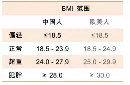 如何快速判断你是瘦子还是胖子,怎么快速判断自己是胖子还是瘦子