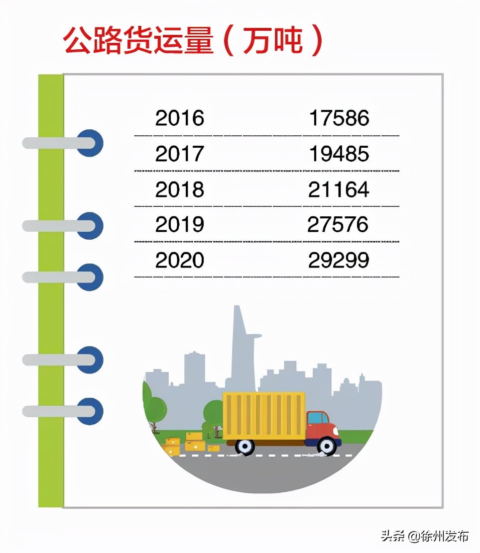 徐州转型发展成功了吗,蝶变趋势