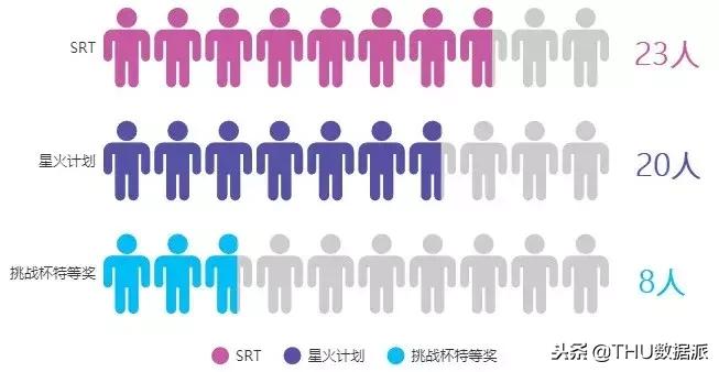 清华大学所获最多奖的人是谁,清华大学生拿到国家最高奖