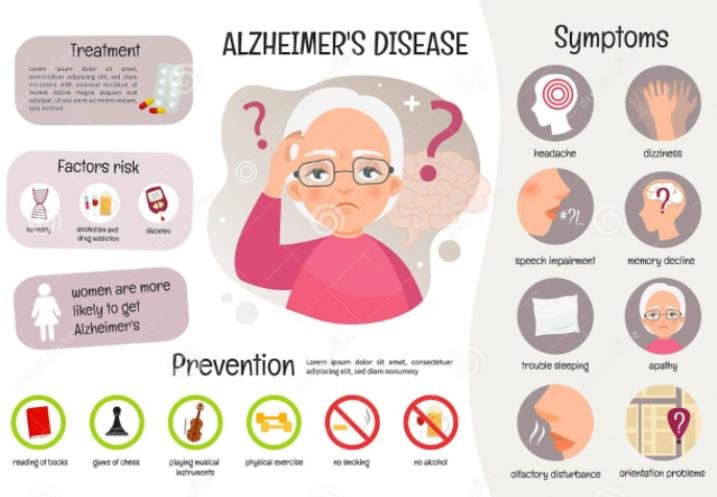 「全浸英语阅读」AlzheimersDisease阿兹海默症的微光