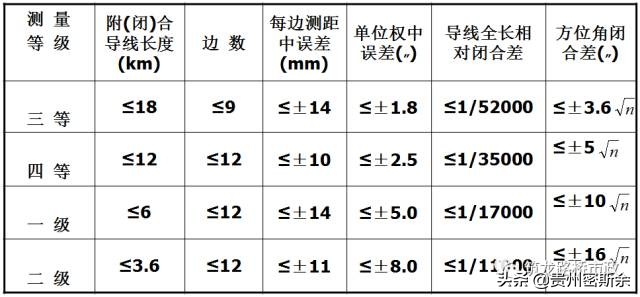 导线水准测量技术,导线水准测量计算方法