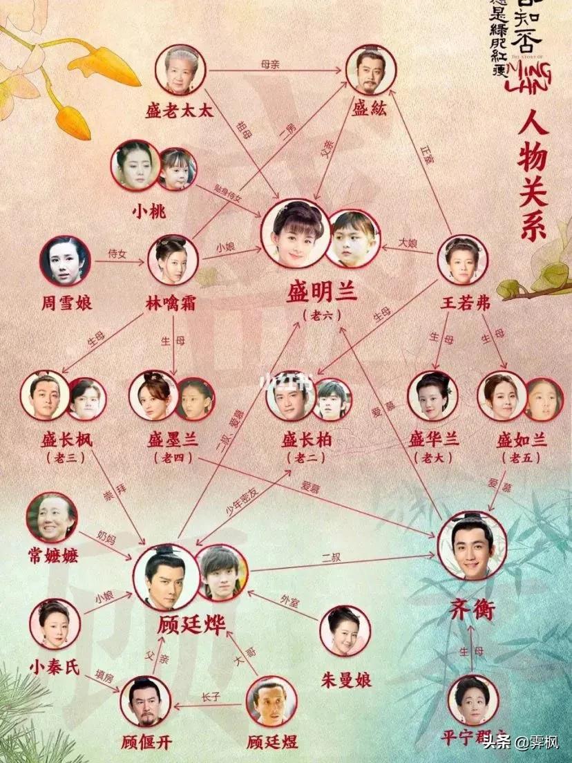 影视剧人物盘点系列,盘点四部精彩影视剧