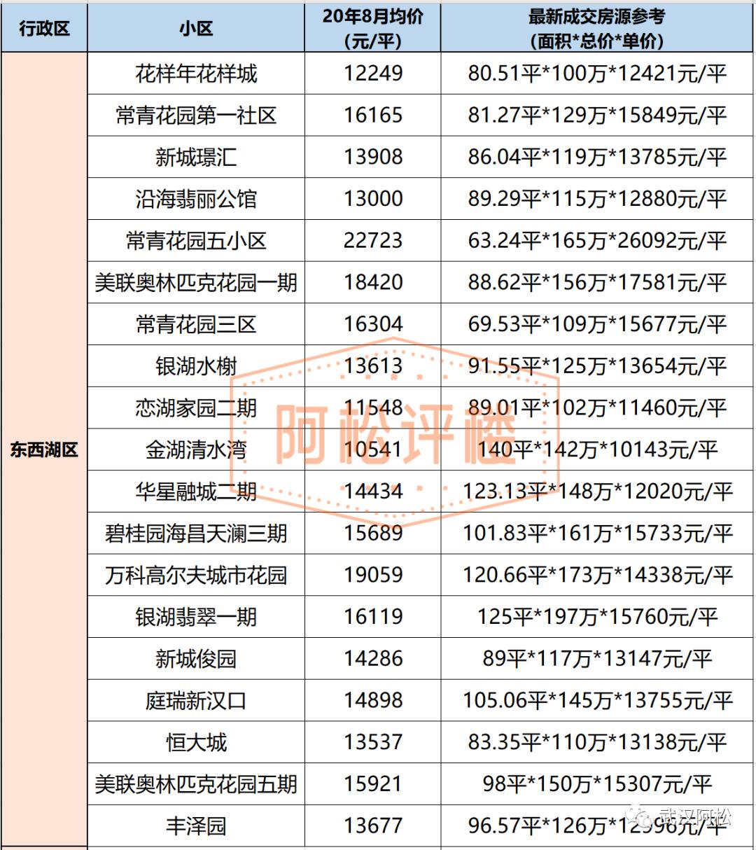 降33万！降6416元/㎡！武汉二手房东的痛才刚刚开始
