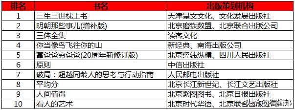 当当畅销书排行榜前十名,当当6月图书榜出炉