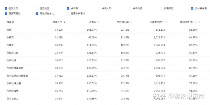 自己怎么开淘宝店铺卖家入驻流程,淘宝新手怎么开淘宝店铺教程