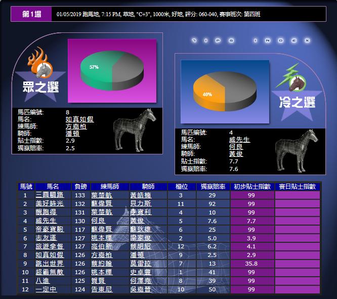 香港（跑马地）赛马贴士指数
