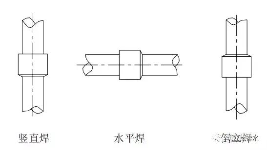 中建三局给排水管道焊接施工工艺标准，照着做就对了！