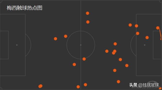 梅西助攻格列兹曼破荒,格列兹曼对梅西表现