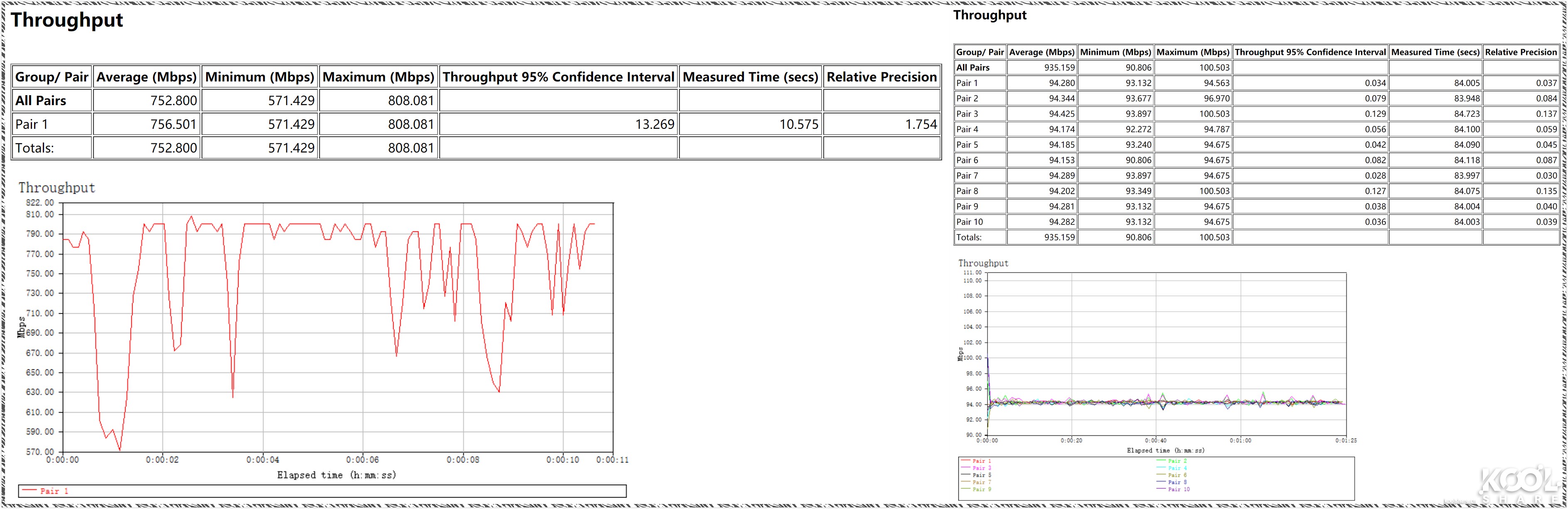D-LINK友讯Covr-2202AC2200三频WIFIMesh系统开箱评测拆解